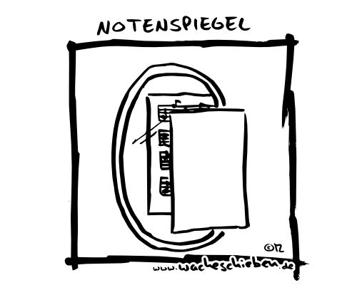Notenspiegel