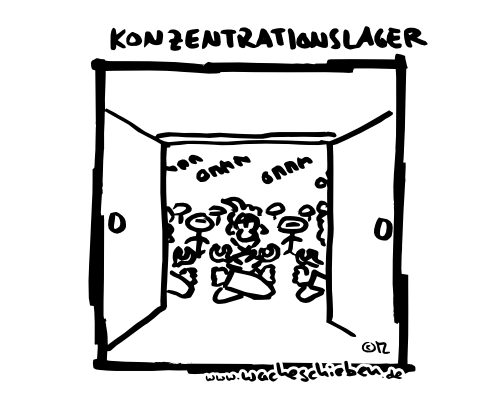 Konzentrationslager
