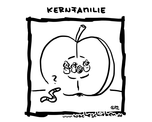 Kernfamilie