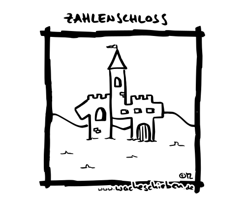 Zahlenschloss